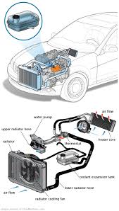See P20F4 repair manual